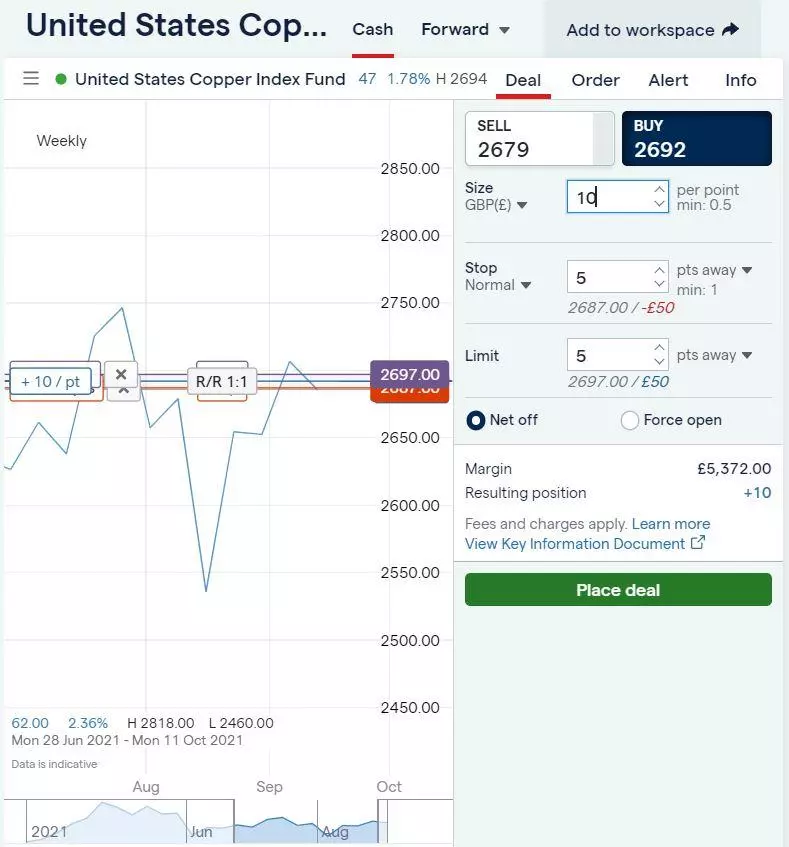 United States Copper Index Fund chart